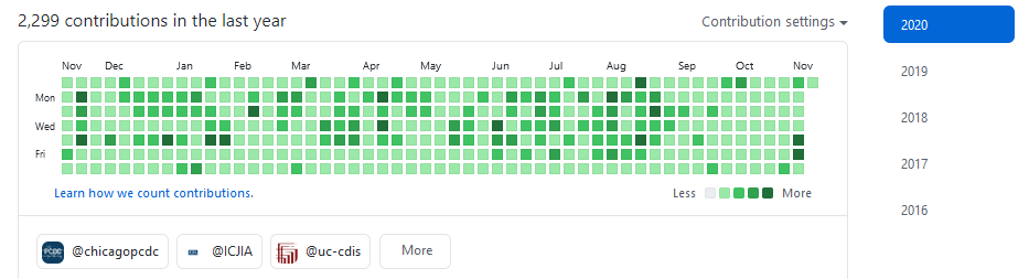 GitHub contributions graph